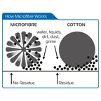 Oxford Microfibre Noodle Wash Glove