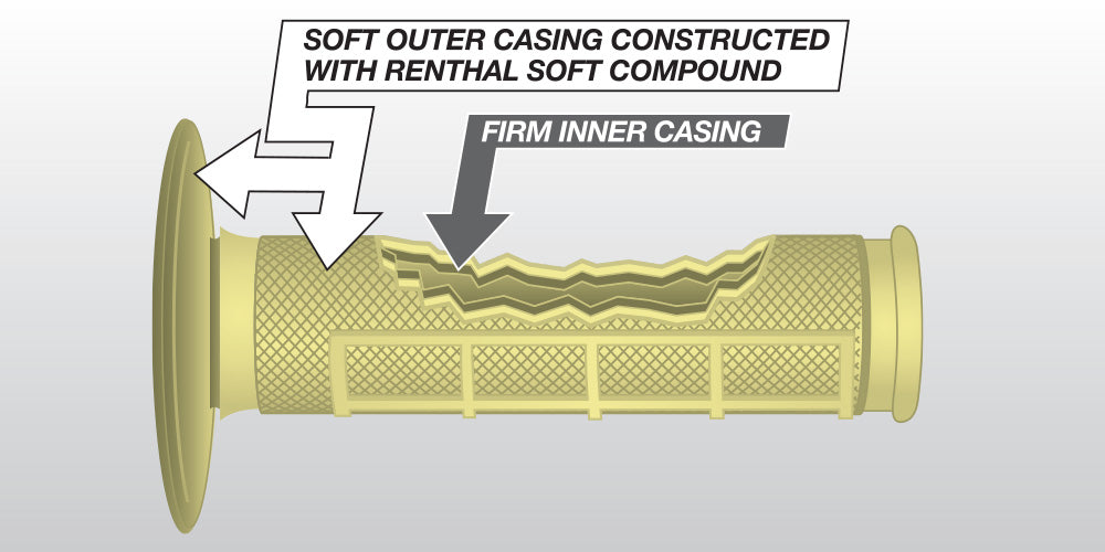 Renthal Road Race Dual Layer Grips 29mm- Soft Compound
