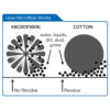 Oxford Microfibre Noodle Wash Glove - Image 2